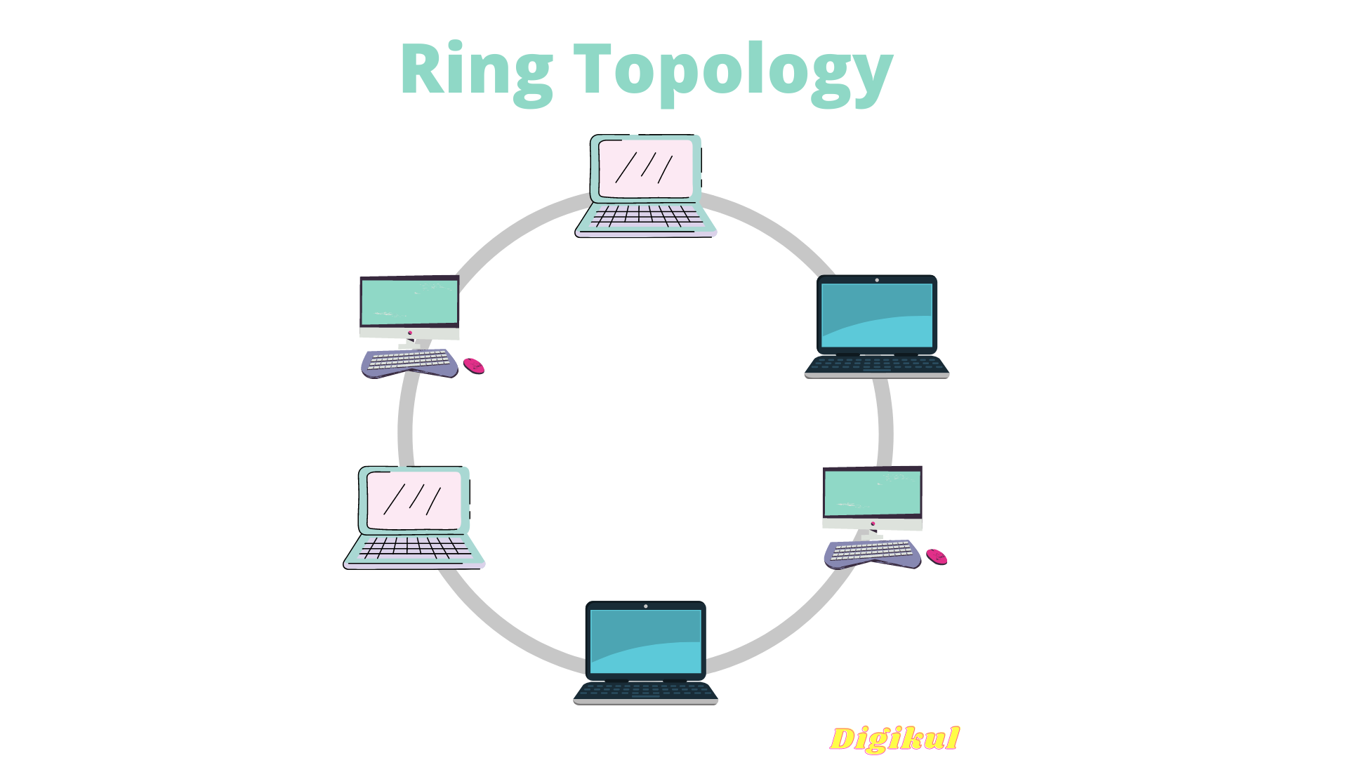 5 different types of network topology | Advantages & Disadvantages