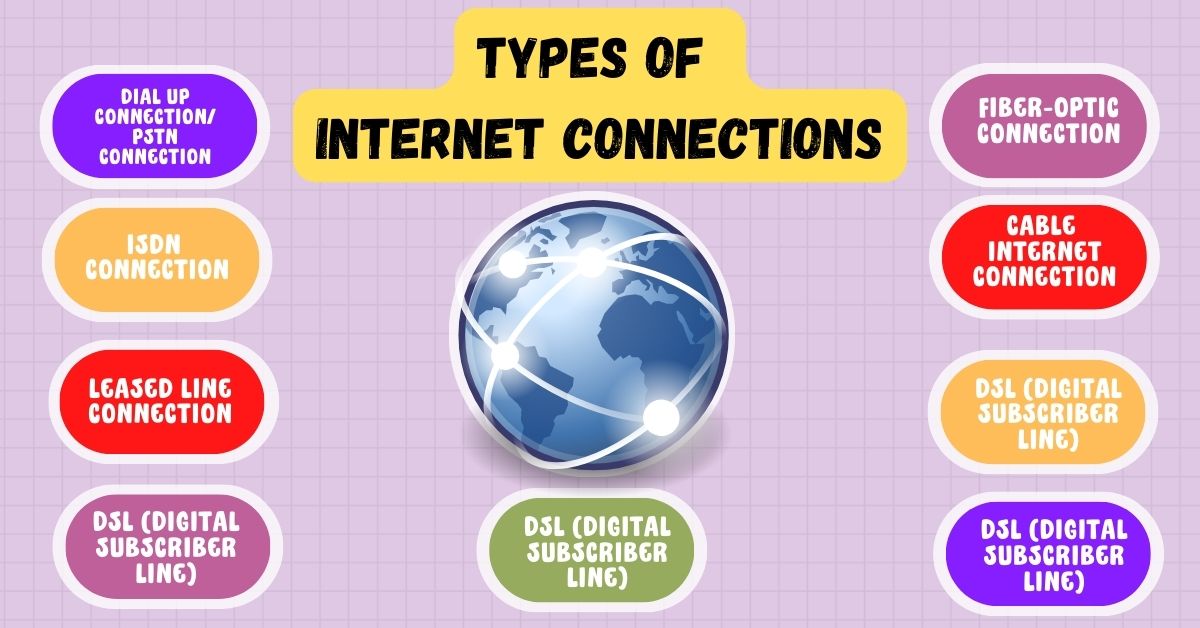 types of internet connections